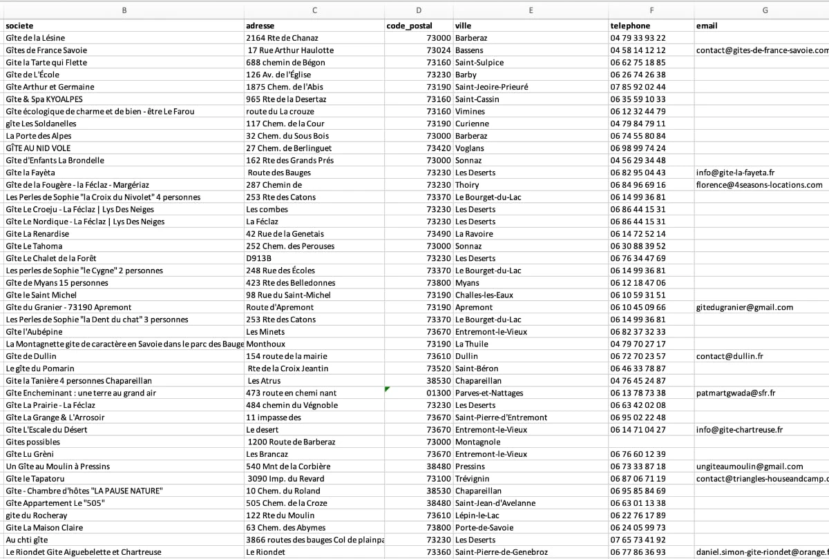 Exemple de fichier Excel contenant des contacts B2B pour des emailing et du phoning